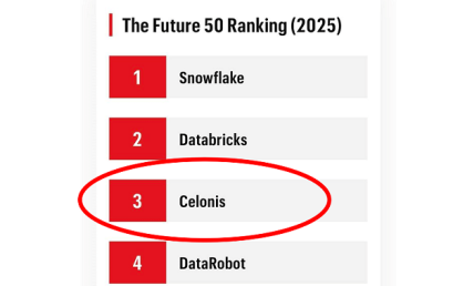 Celonis debuts at No.3 on the 2025 Fortune Future 50