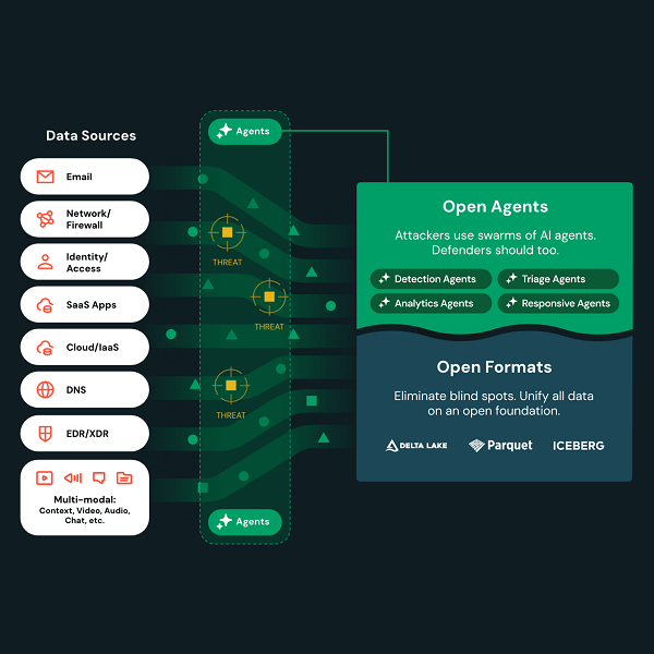Databricks unveils Lakewatch to navigate AI-driven cyber threats
