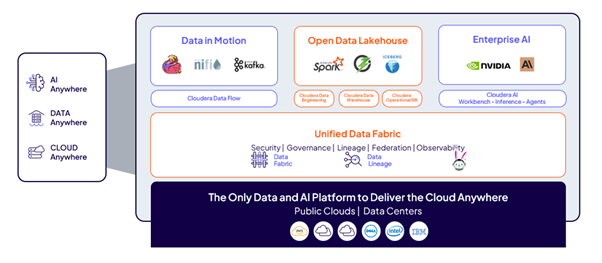 Cloudera